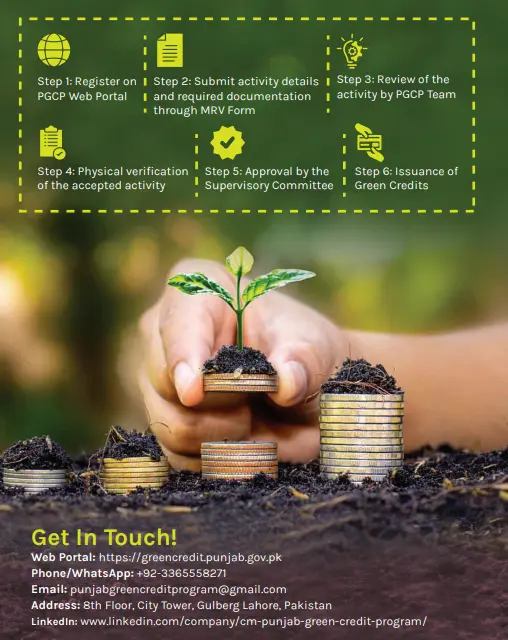 CM Punjab Green Credit Program 2025 Apply Online