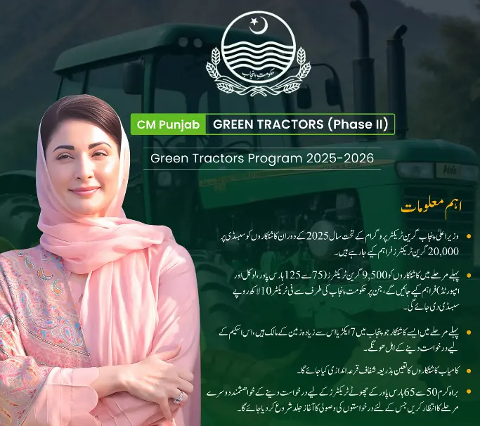 CM Punjab Green Tractor Scheme 2025 Phase 2 features