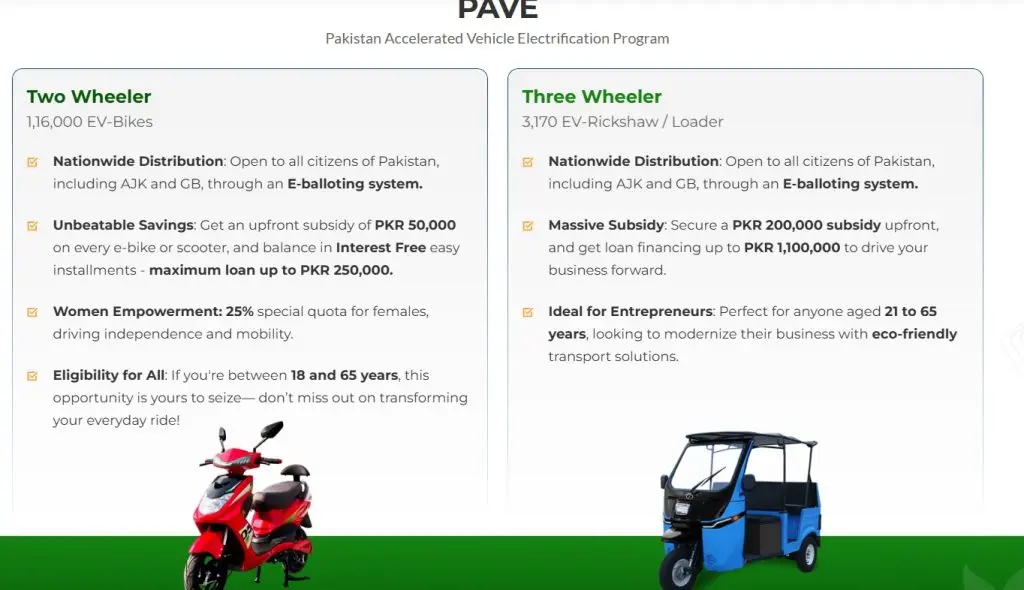 PAVE 2025:program on pave.gov.pk for electric vehicle subsidies